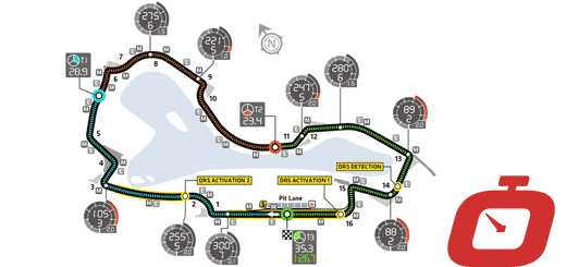Gran Premio d’Australia: analisi pre-gara