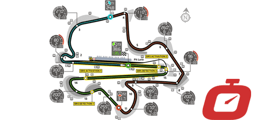 Formula1, Malesia: analisi post-gara