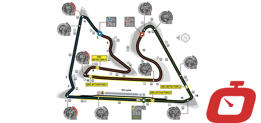 Formula1, Bahrain FP2: analisi pre-gara