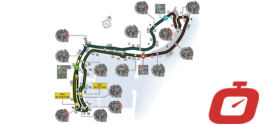 F1 Monaco, grafico post-gara
