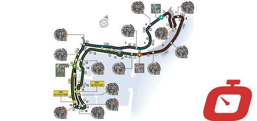 Formula 1: analisi passo gara Monaco FP2