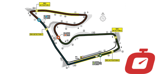 F1 Austria, grafico post-gara