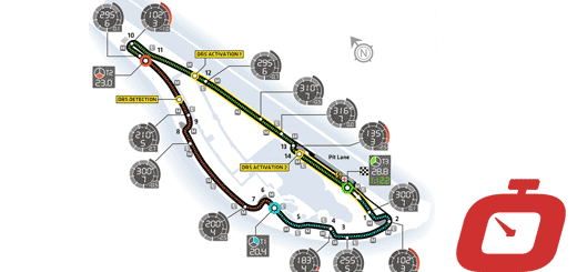 Formula1, Canada FP2: analisi pre-gara