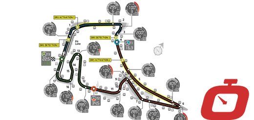 Formula1, Hockenheim FP2: grafico pre-gara