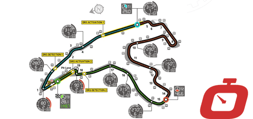 Formula 1: grafico e analisi gara Spa