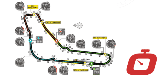 Formula 1: analisi passo gara Monza 2015