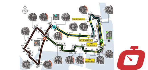 Formula 1: analisi passo gara Singapore