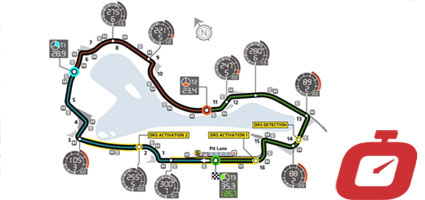 Formula 1 Australia: i momenti chiave