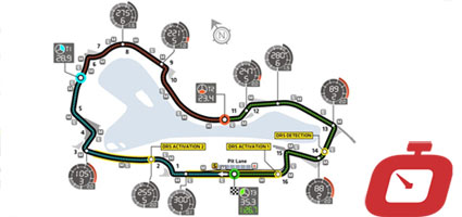 Passo gara: analisi prove libere GP Australia
