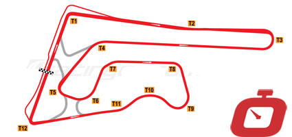 Passo gara: analisi prove libere Superbike Thailandia