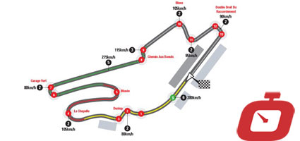 le mans passo gara