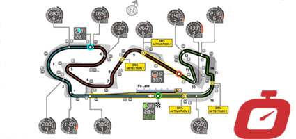 Formula 1: i momenti chiave del GP di Spagna