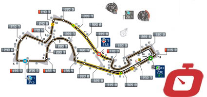 Formula 1: analisi passo gara Russia (FP2)